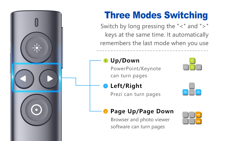 Norwii Wireless Presenter