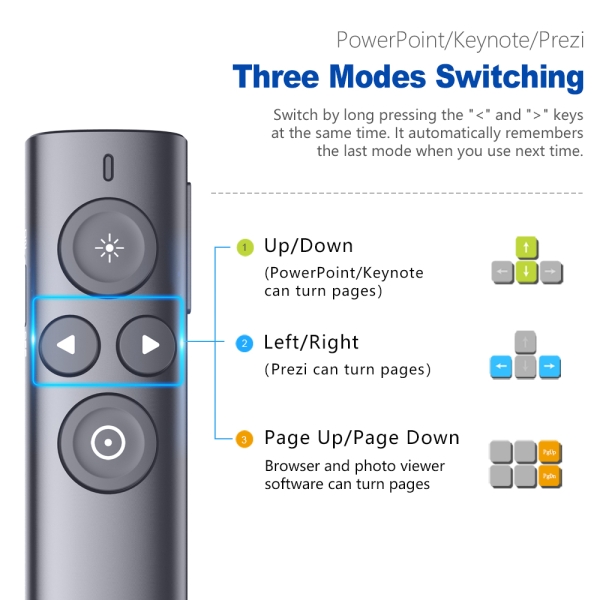 N95s Pro Wireless Presenter