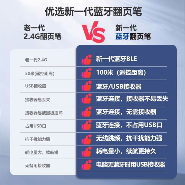 N20 BLE 翻页笔 触控书写 蓝牙连接  上下翻页 标注功能 超链接