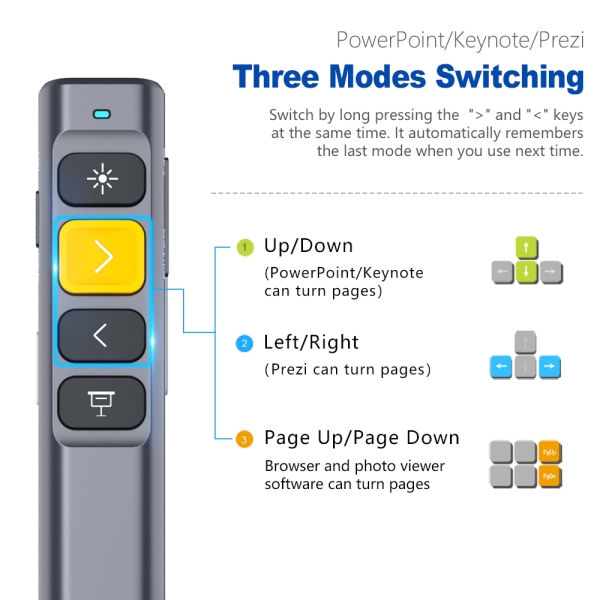 N28 Wireless Presenter