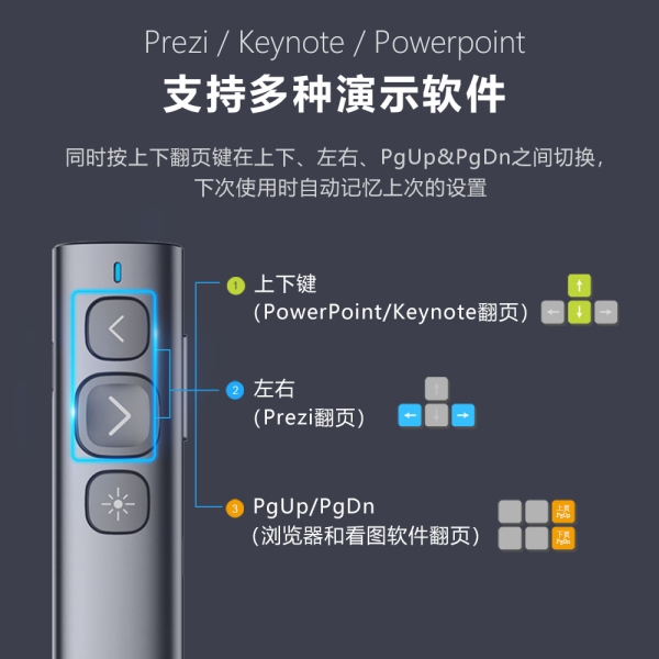 N95 翻页笔 物理红光 超链接 全屏黑屏 百米远控  USB-C充电