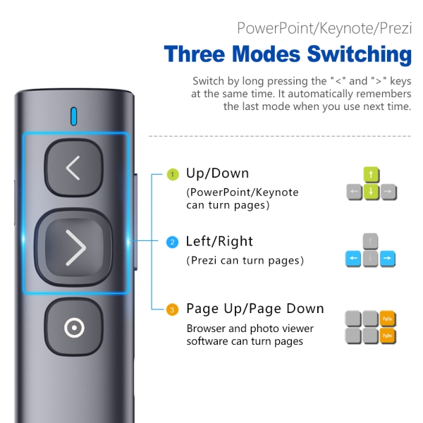 N95s Wireless Presenter