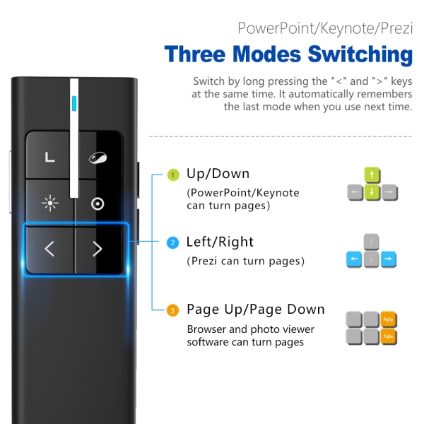 N99s Wireless Presenter