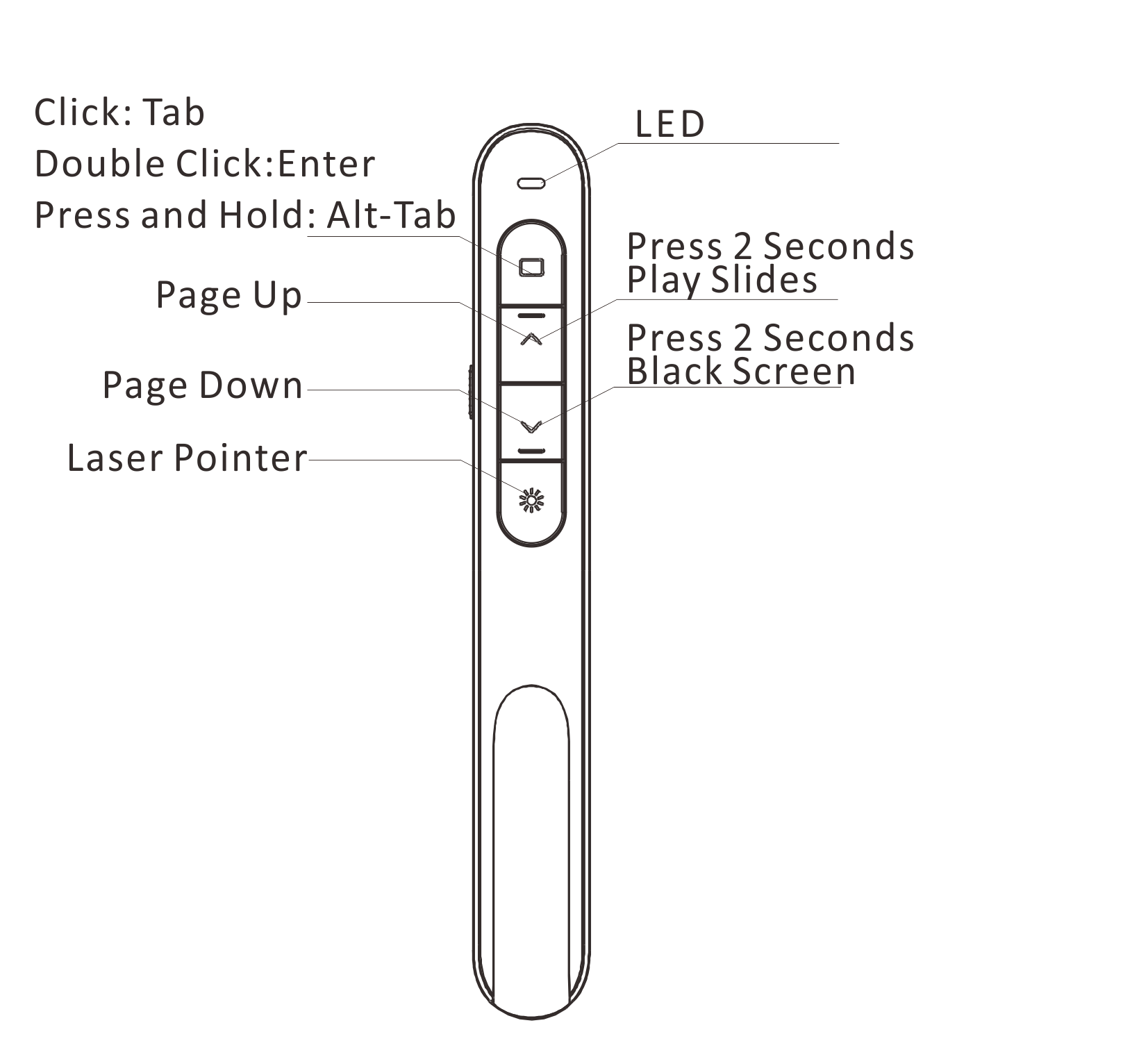 Norwii Wireless Presenter