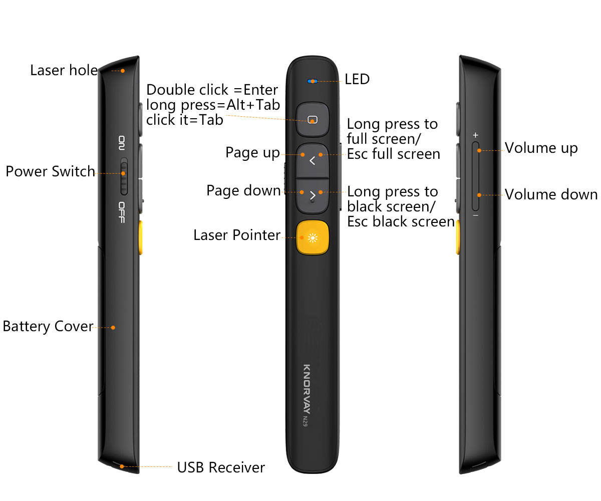 Norwii Wireless Presenter