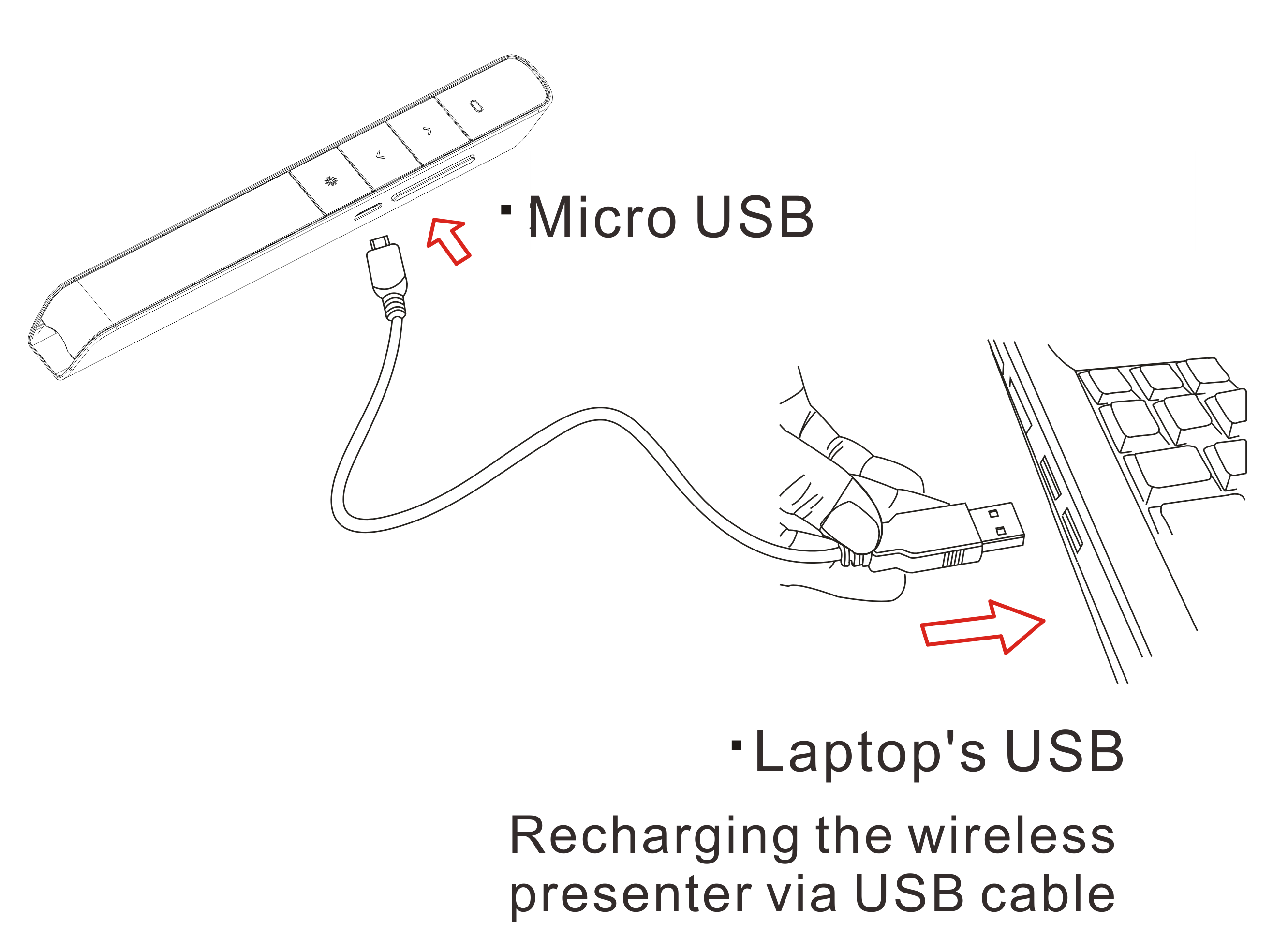 Norwii Wireless Presenter