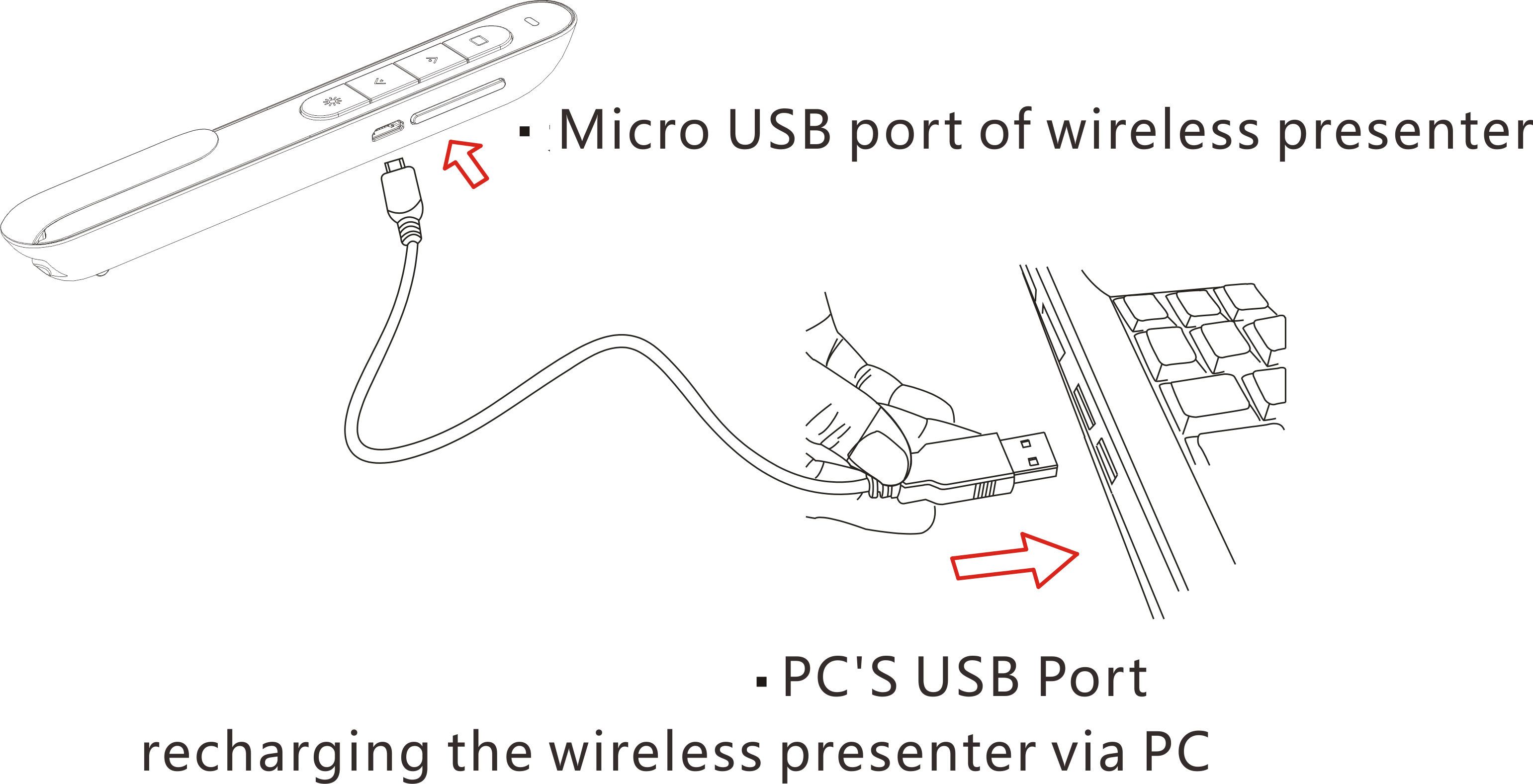 Norwii Wireless Presenter