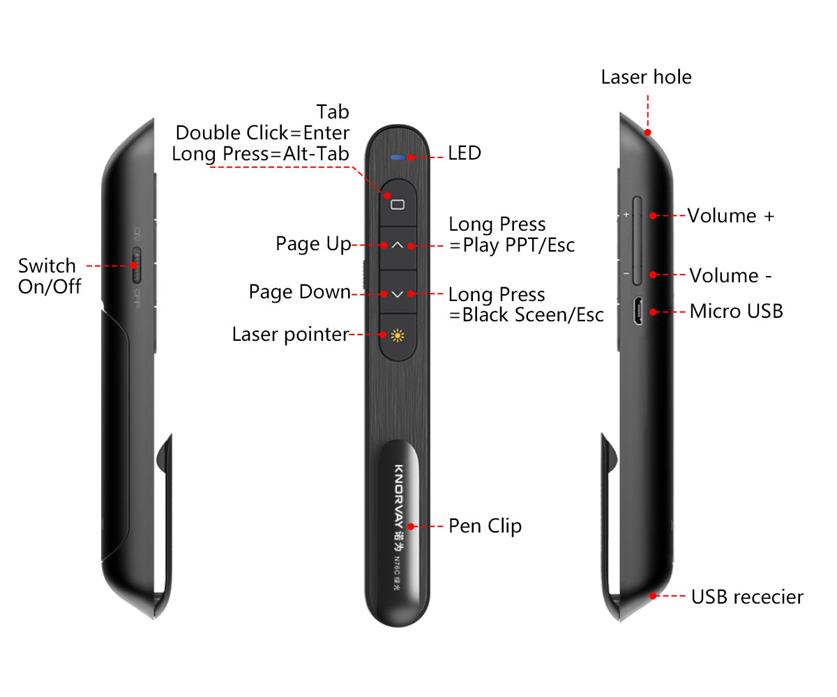 Norwii Wireless Presenter