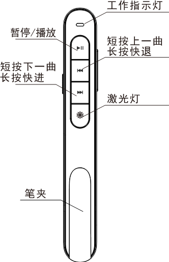 伟德国际 翻页笔、扩音器专业品牌。