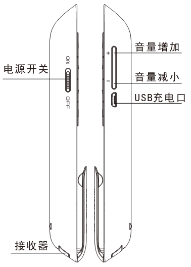 伟德国际 翻页笔、扩音器专业品牌。