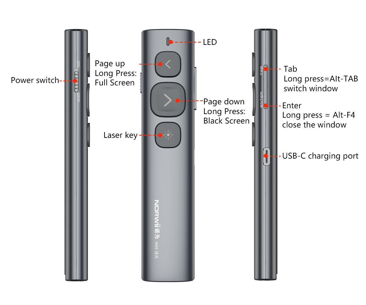 Norwii Wireless Presenter