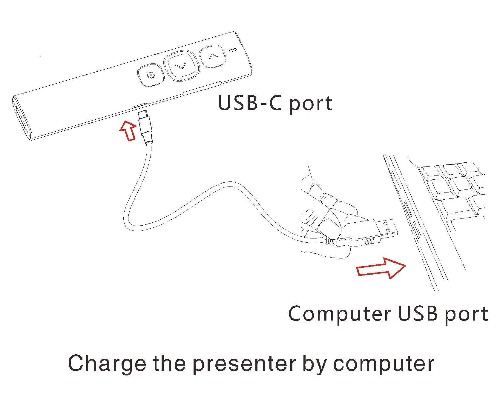 Norwii Wireless Presenter