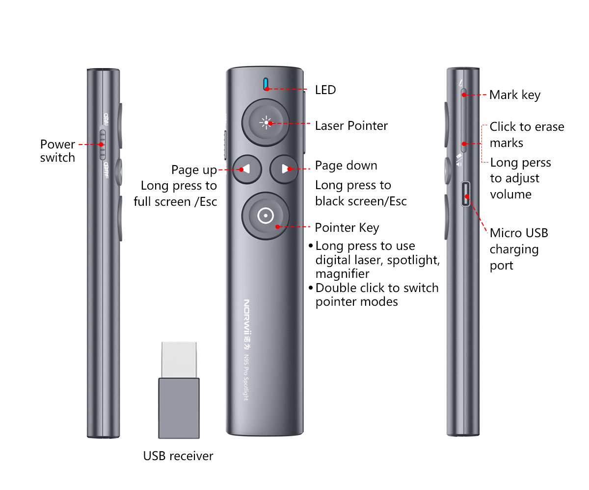Norwii Wireless Presenter