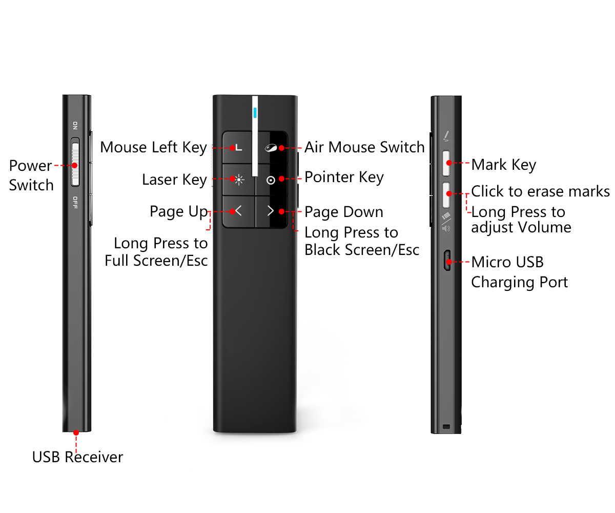 Norwii Wireless Presenter