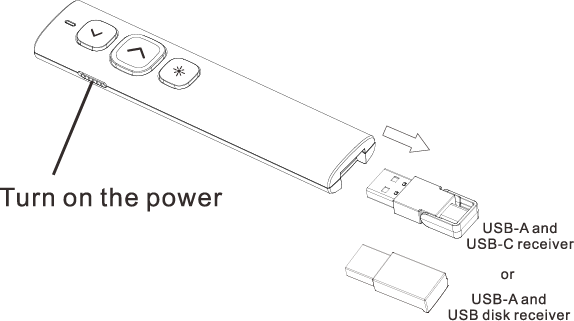 Norwii Wireless Presenter