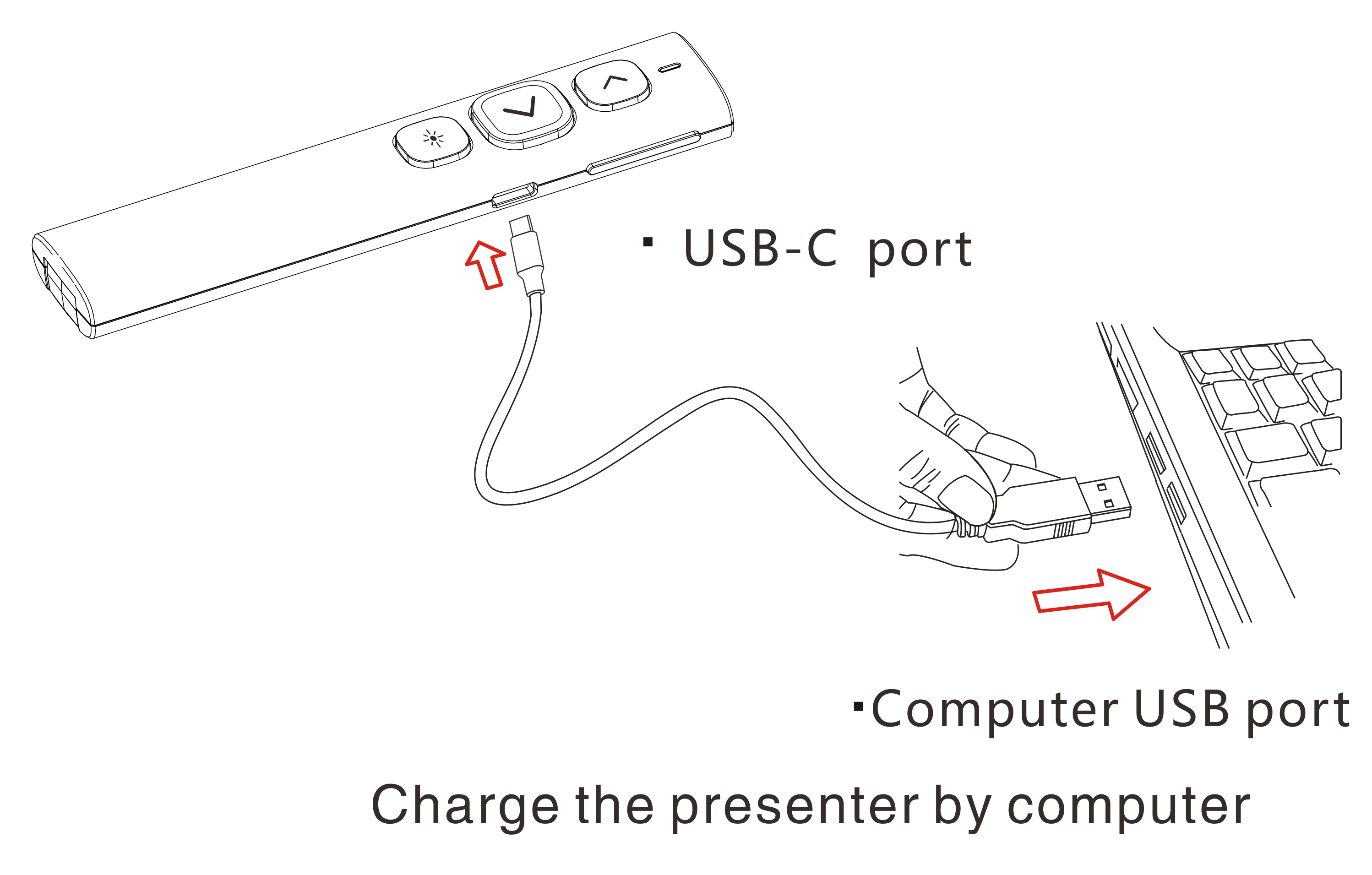 Norwii Wireless Presenter